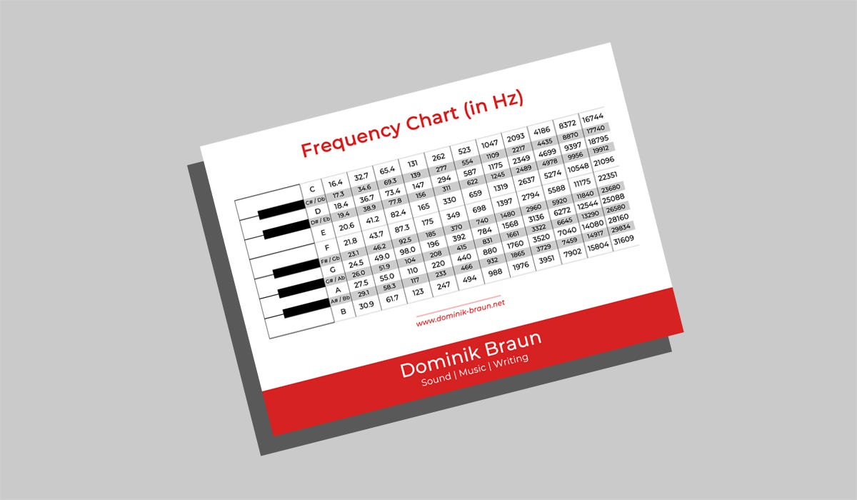 Chromatic Scale Frequency Chart