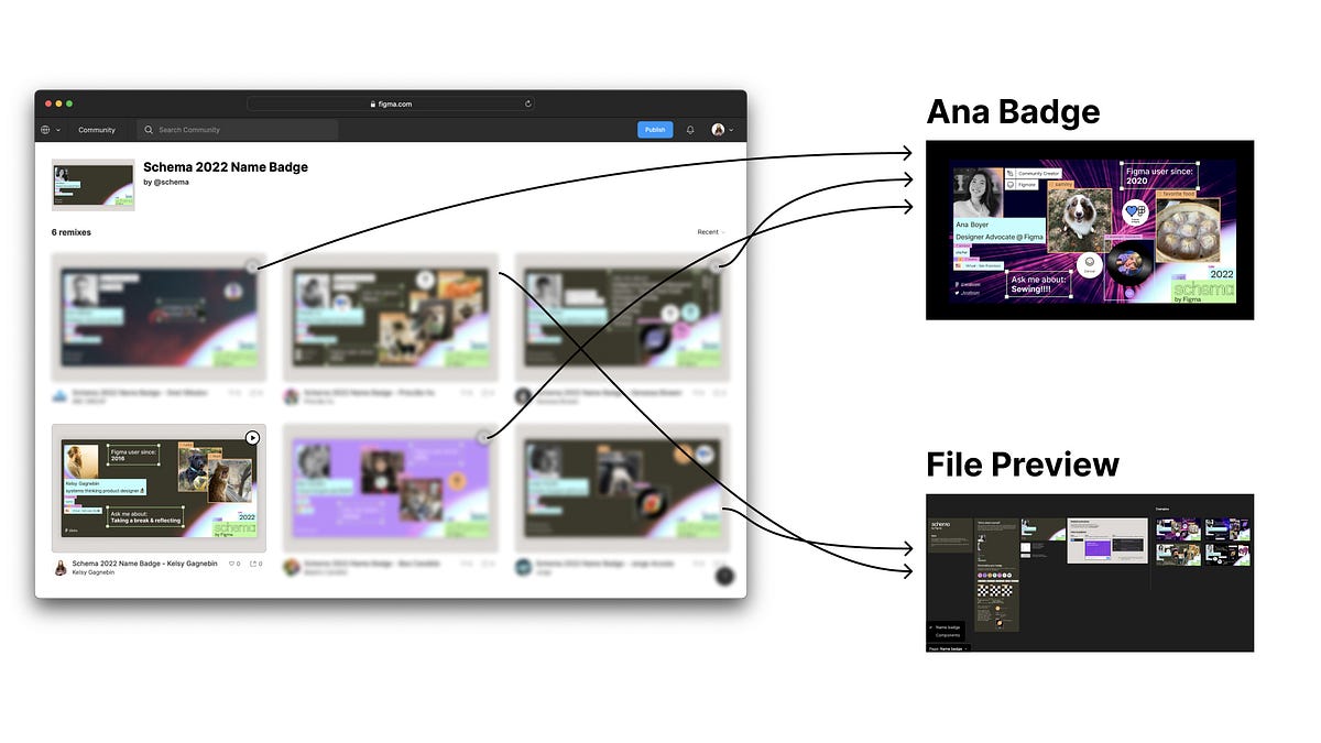 note on Schema2022 name badge. tl;dr delete the other Flows and… by