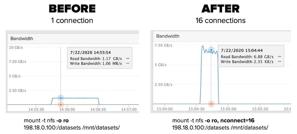 10GB Network slow on NFS SMB TCP Network Manjaro Linux Forum