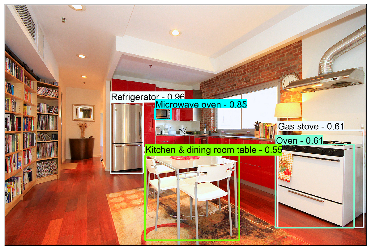 Amenity Detection and Beyond—New Frontiers of Computer Vision at Airbnb