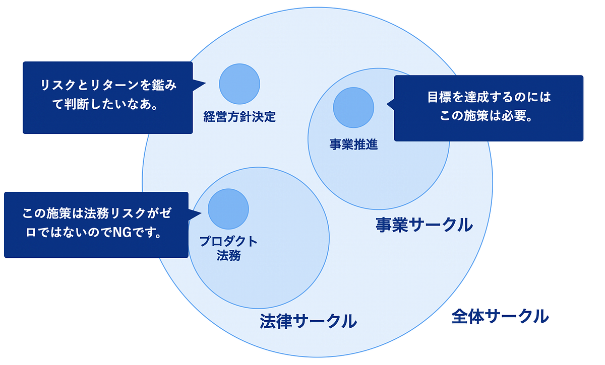ホラクラシーの功罪、そして理想の組織とは