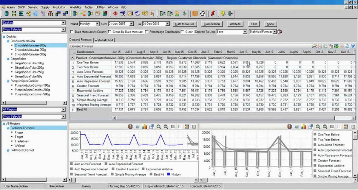 Redesigning the legacy software. We were designing a product for better