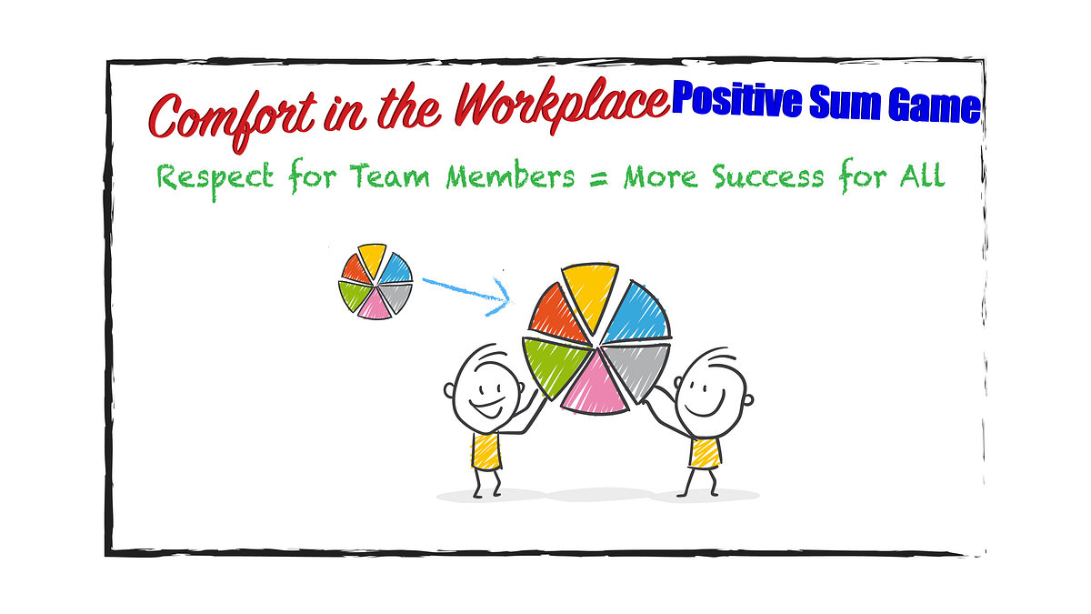 Comfort in the Workplace Topic — Positive Sum Game by Anthony