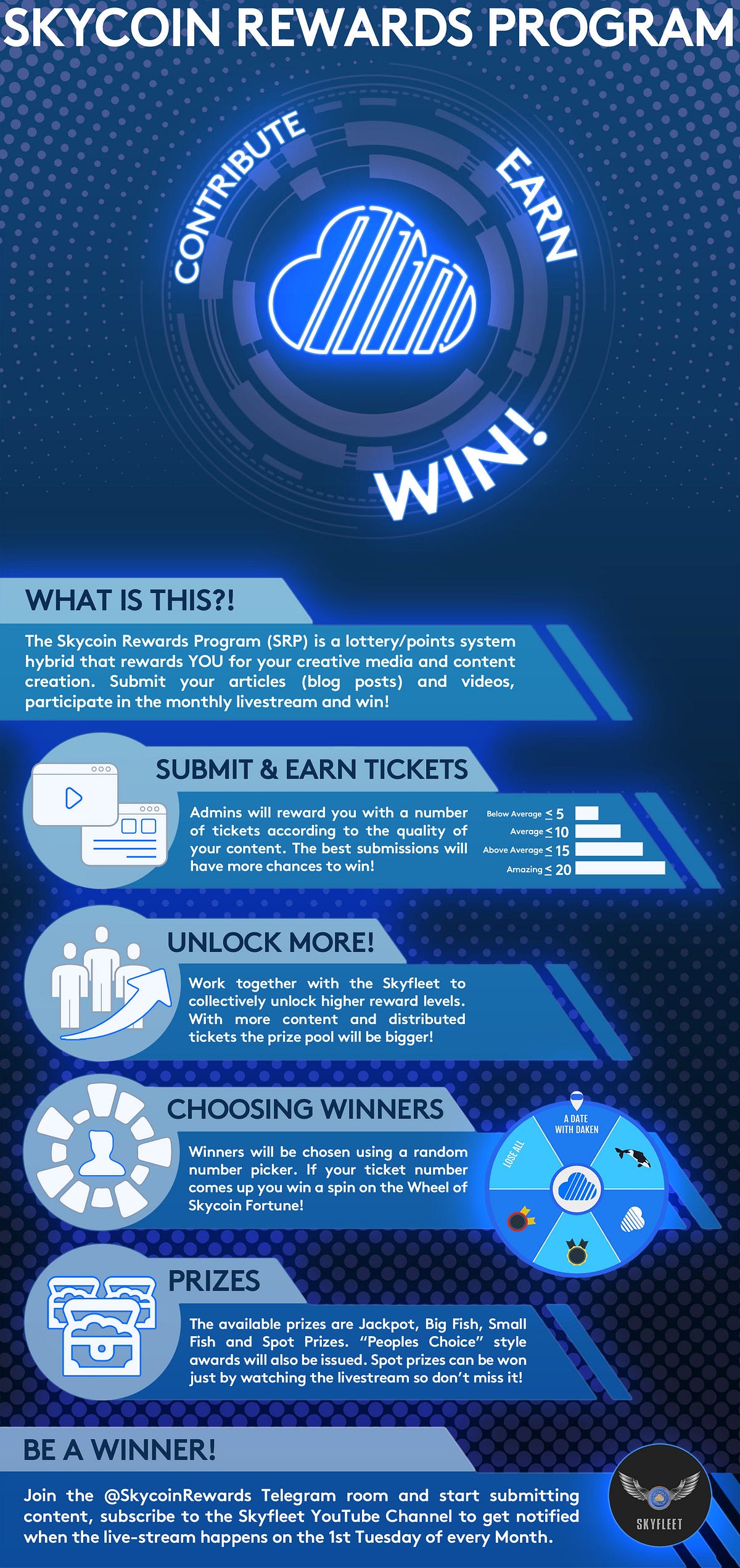 Introducing The Skycoin Rewards Program (SRP) | by ...