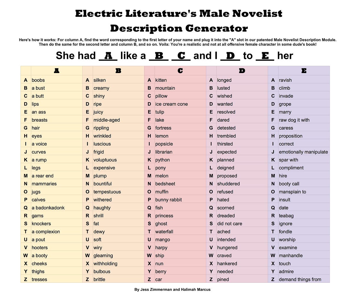 If You Re Not Sure How A Male Author Would Describe You Use Our Handy Chart By Electric Literature Electric Literature Medium