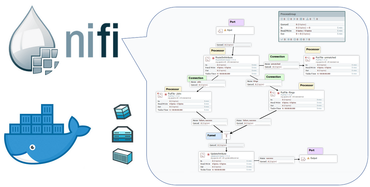 Setting Apache Nifi on Docker Containers