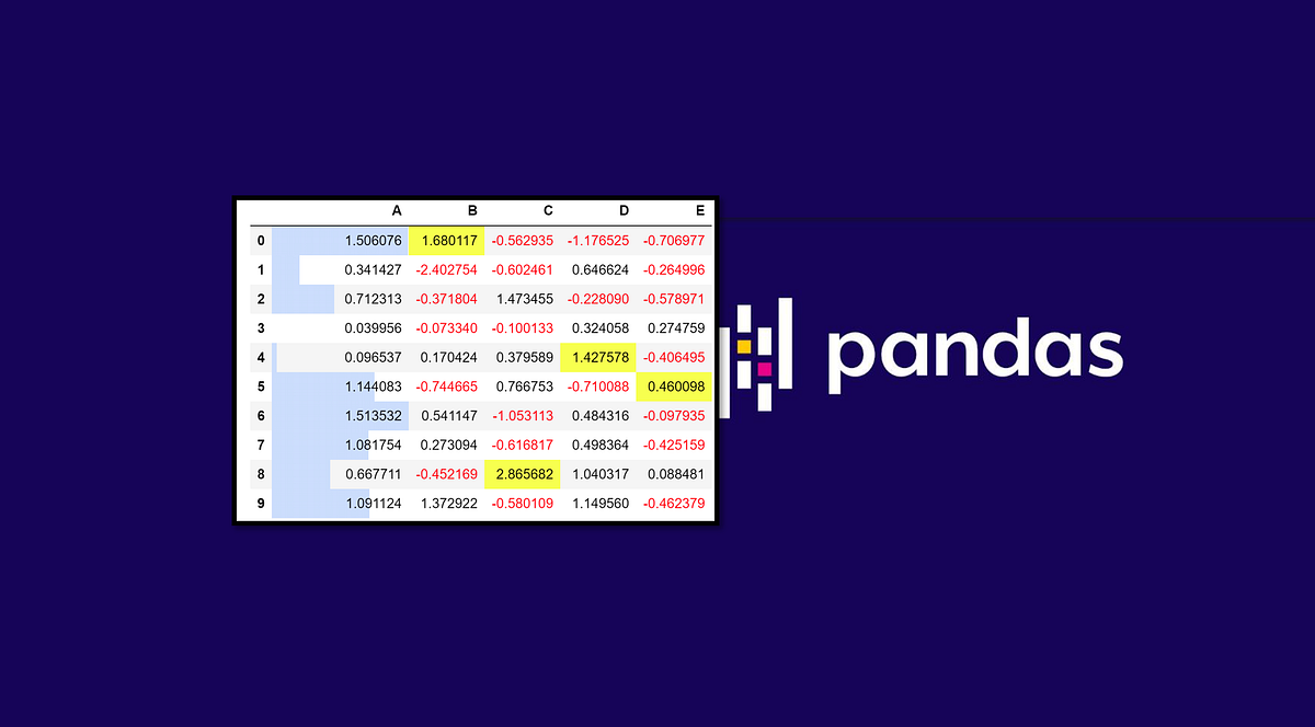 Creating And Manipulating Dataframes In Python With Pandas