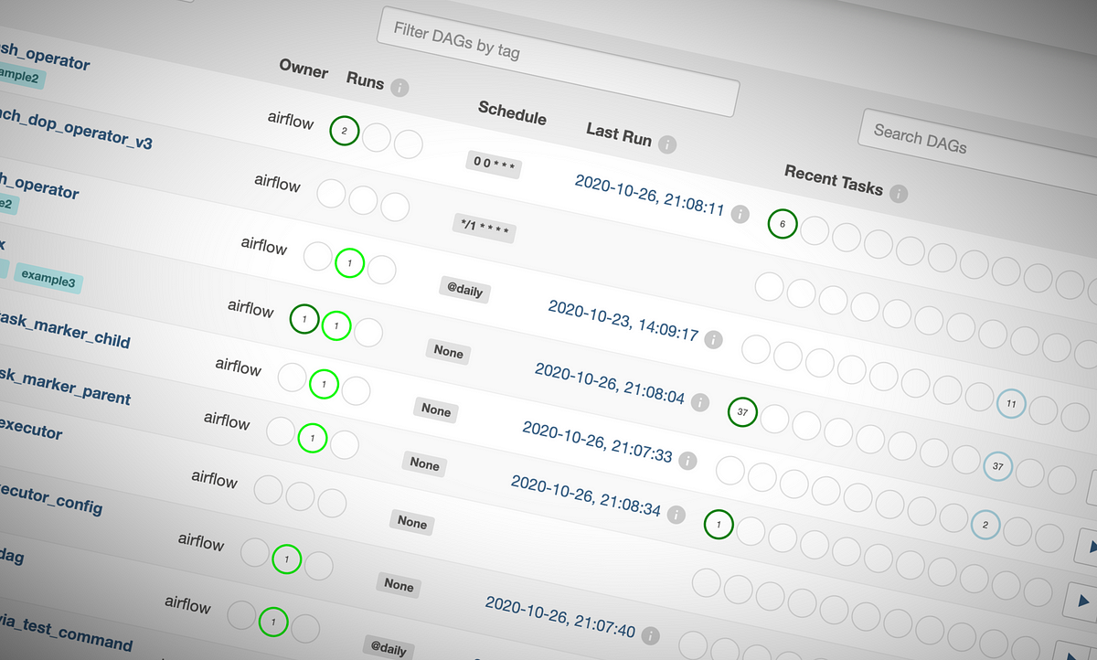 Airflow DAG Deployment With S3. How to deploy Airflow DAG definitions ...