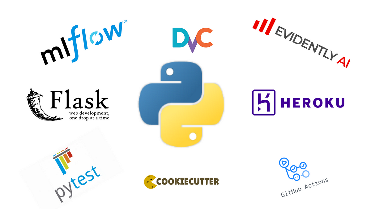 End To End Machine Learning Pipeline With Mlops Tools Mlflow Dvc Flask End To End Machine Learning Pipeline With Mlops Tools Mlflow Dvc Flask