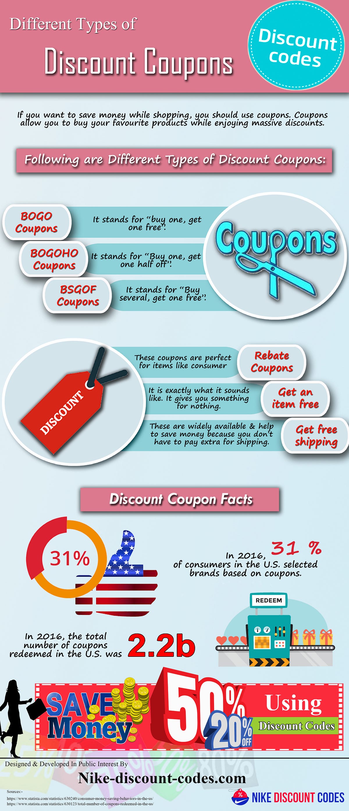 Different Types of Discount Coupons | by Nike Discount Codes | Medium