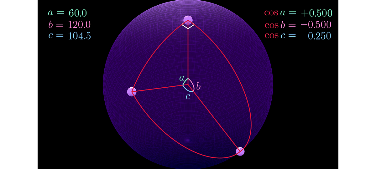 An Intro to Differential Geometry Cantor’s Paradise
