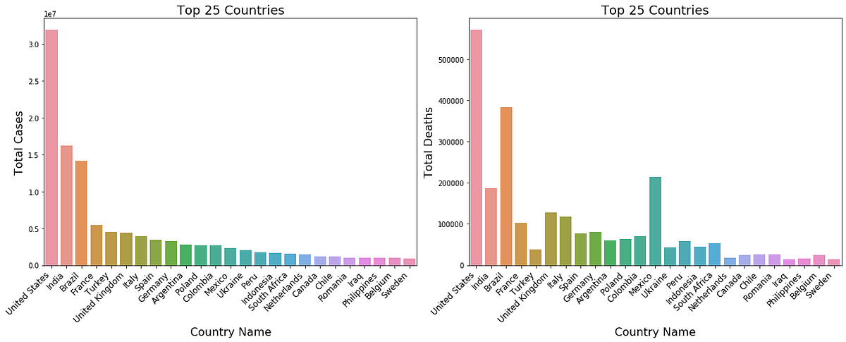 what-do-the-numbers-of-the-covid-19-pandemic-tell-us-by-nadir