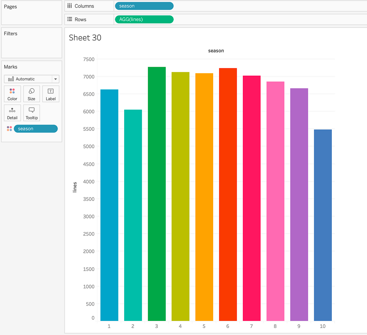 ielts-writing-task-1-bar-graph-vocabulary-free-table-bar-chart-images