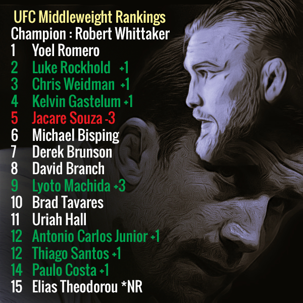 UFC-Rankings