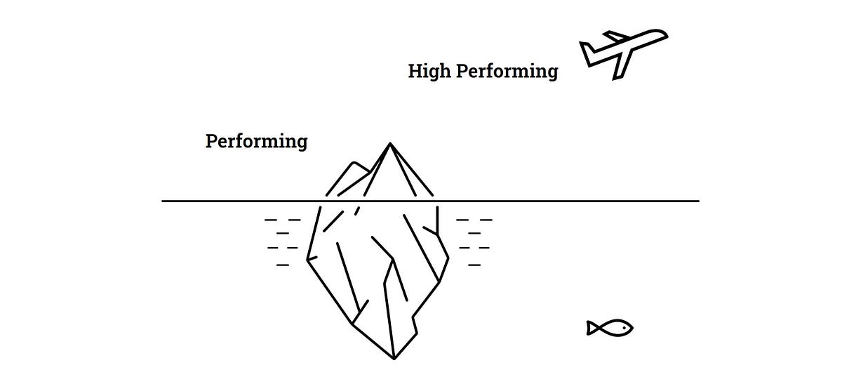What is a High Performing Leader? | Coach Takeshi Yoshida, Agile OD ...
