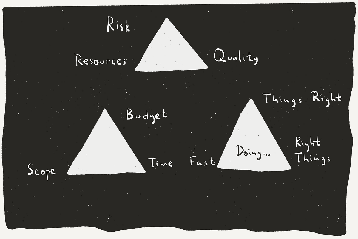 The Iron Triangles of Management by Ivn Cote Medium
