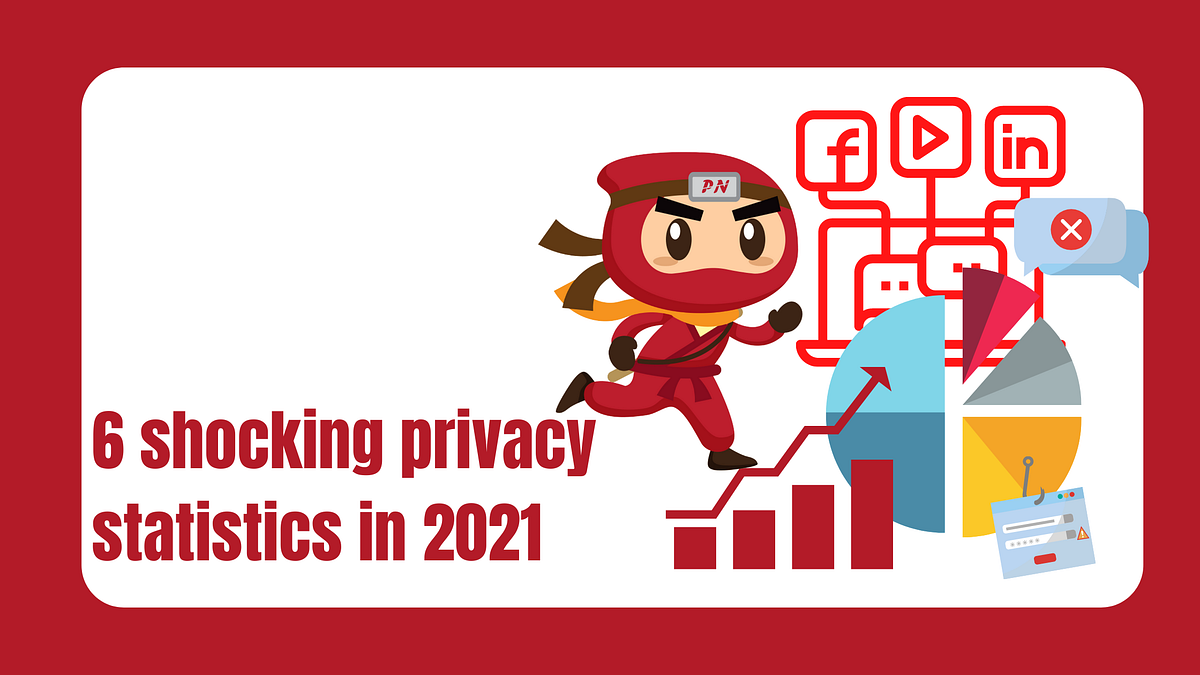 6 shocking privacy statistics in 2021 by Privacy Ninja Oct, 2021