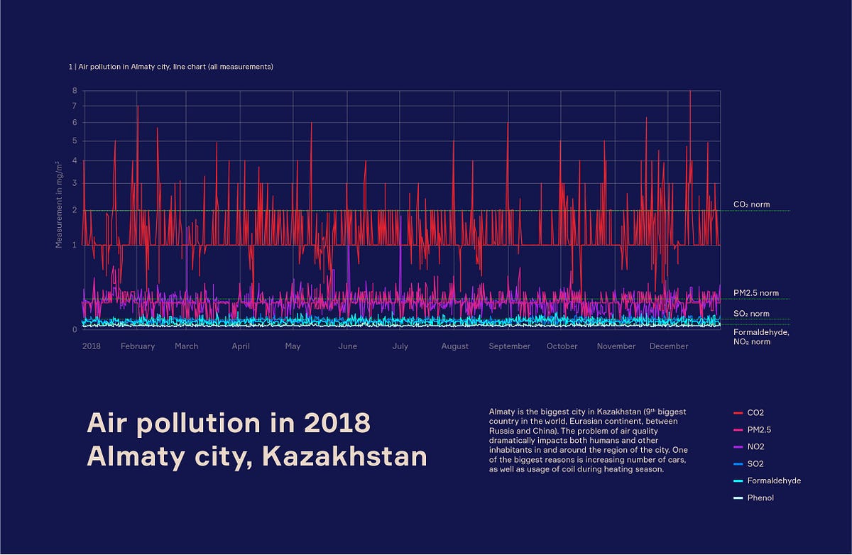 Meeting with data visualization using Altair and python | by Olga Khvan ...