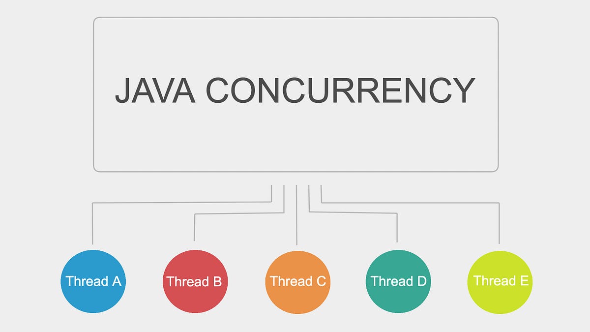 Java Concurrency     
