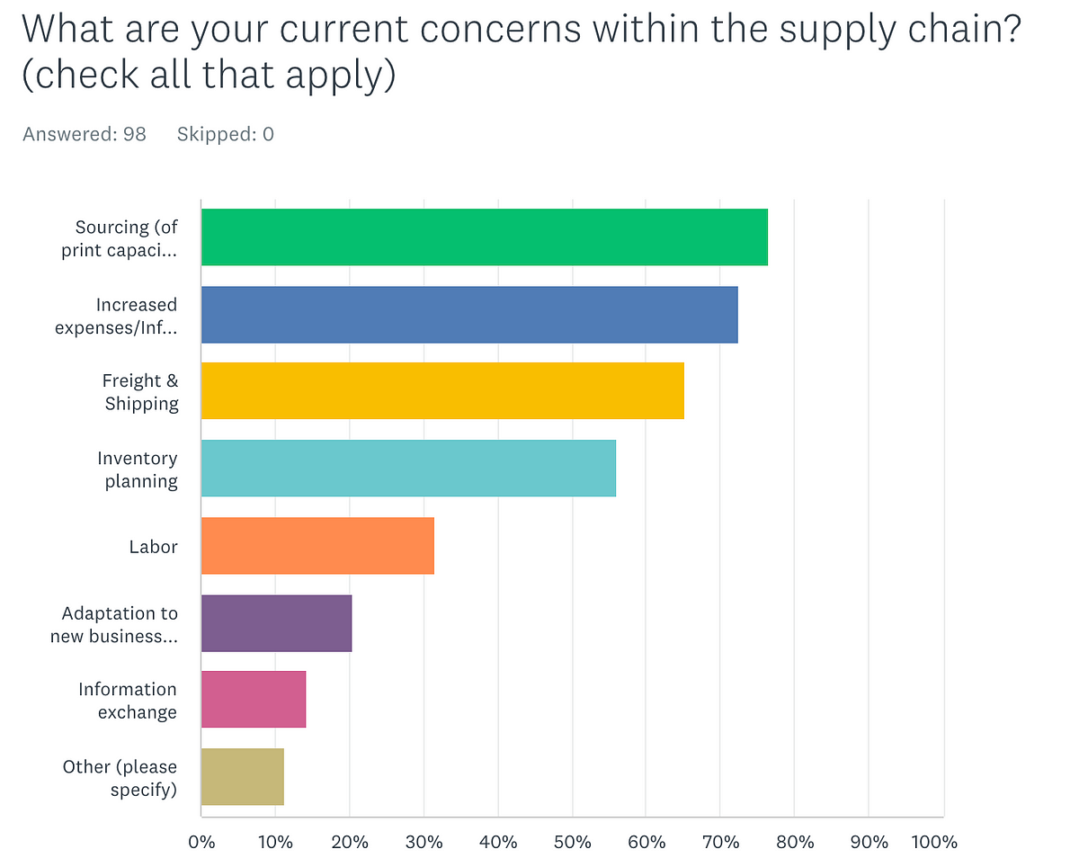 production-and-the-supply-chain-brief-thoughts-about-the-bisg-supply