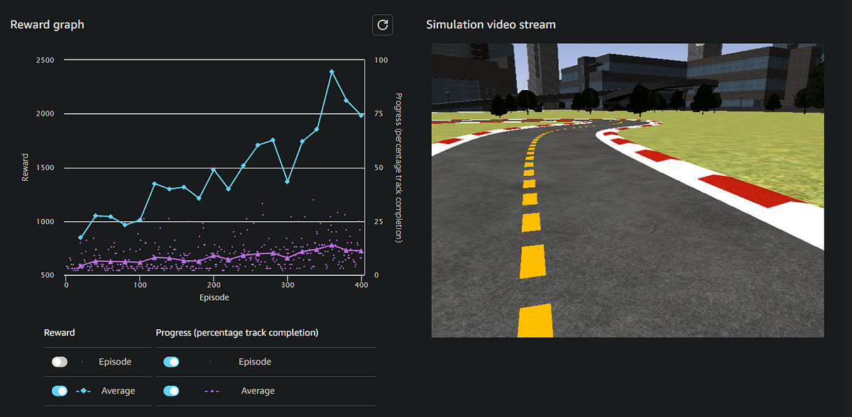 How to Evaluate your AWS DeepRacer Model by Ayran Olckers Medium