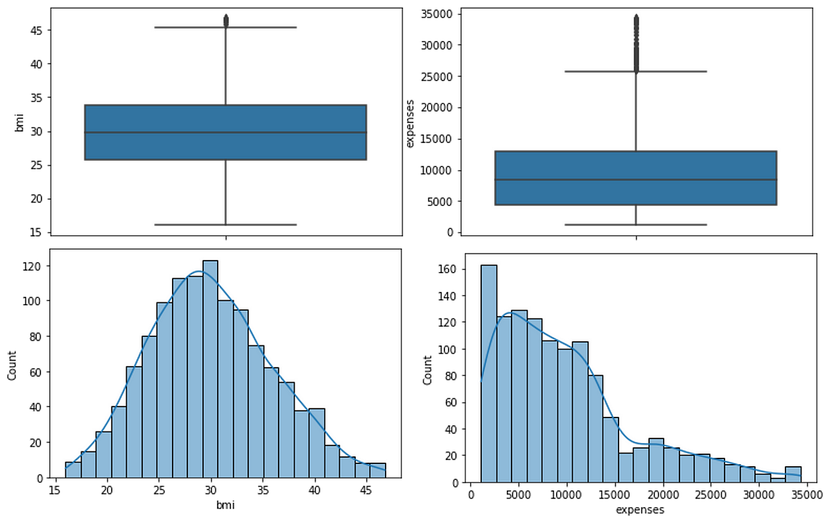 how-to-detect-outliers-using-visualization-tools-and-statistical