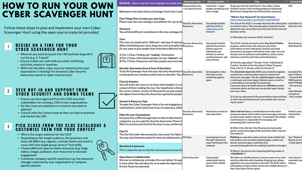 Open Source Cyber Scavenger Hunt — Run Your Own (even on a budget) | by  Victoria Schiffer | SEEK blog | Medium