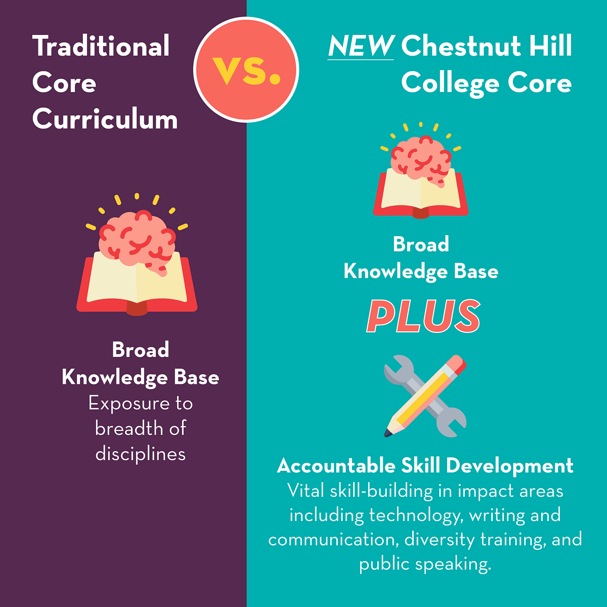 Getting Deep Inside The New Core. By Richard Mason by CHC Griffin