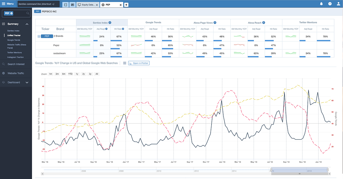 Forecasting Stock Price Swings with Social Media | by Charles Brecque | Towards Data Science
