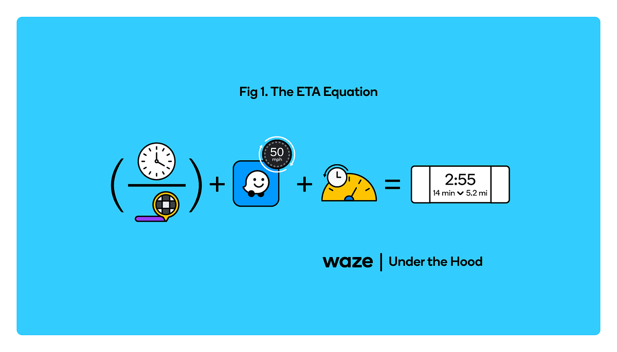 Under the Hood: Real-time ETA and How Waze Knows You're on the Fastest Route  | by Waze | Waze | Medium