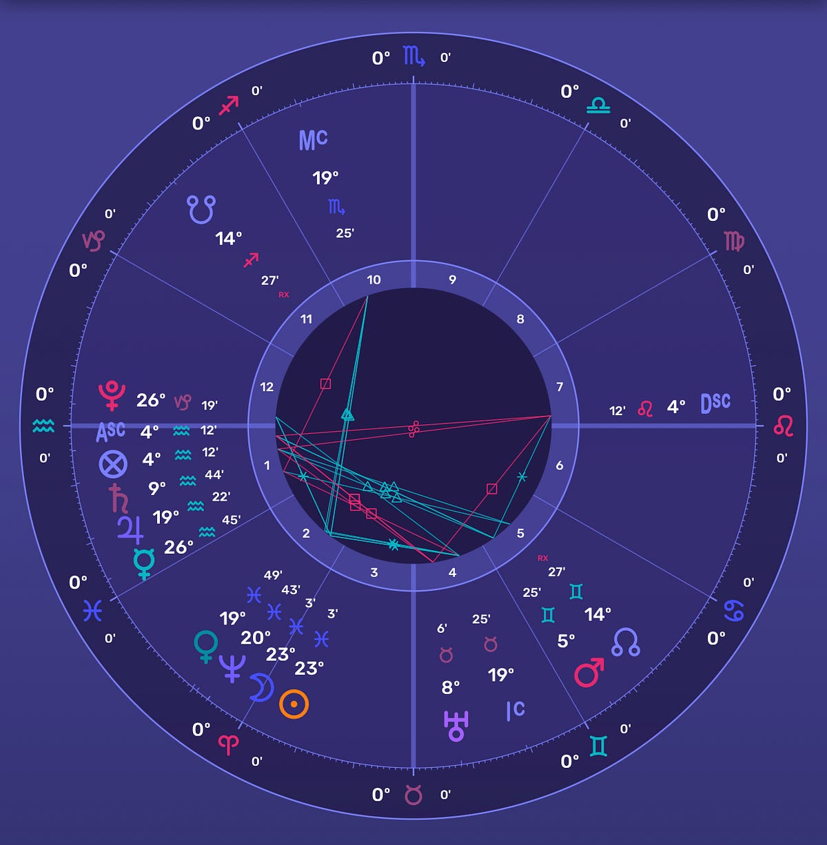 March Horoscopes for all 12 Zodiac Signs by eddie, astrologer (they