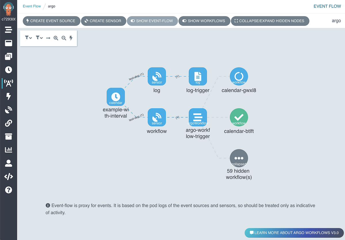 Argo Workflows v3.0. We're incredibly proud of how far Argo… | by Alex  Collins | Argo Project