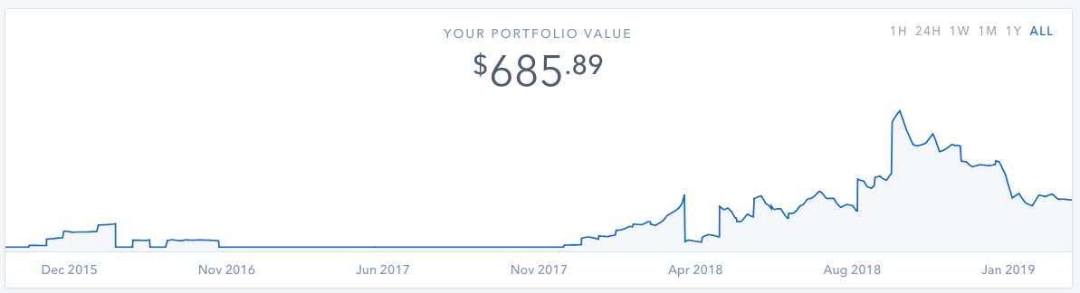 What I Learned From Three Years Of Investing In Crypto With Coinbase - 