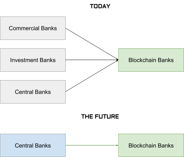 Commercial Banks Definitions Primary Secondary Functions