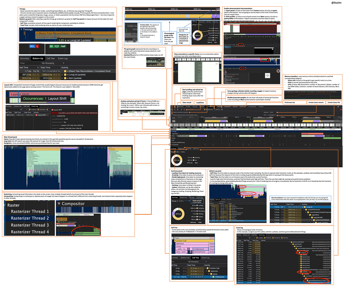 Learn All Major Functionalities on Chrome’s Performance Tab