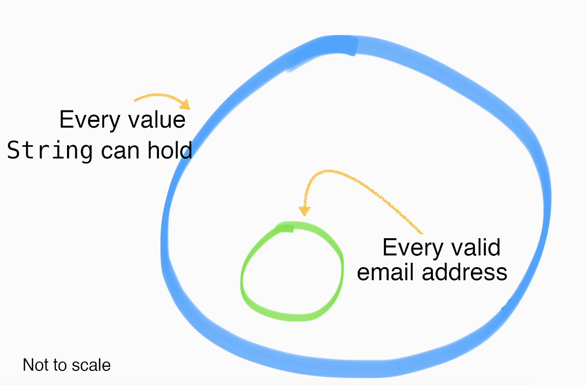 Bringing runtime errors to compile time (in Swift with Types) by