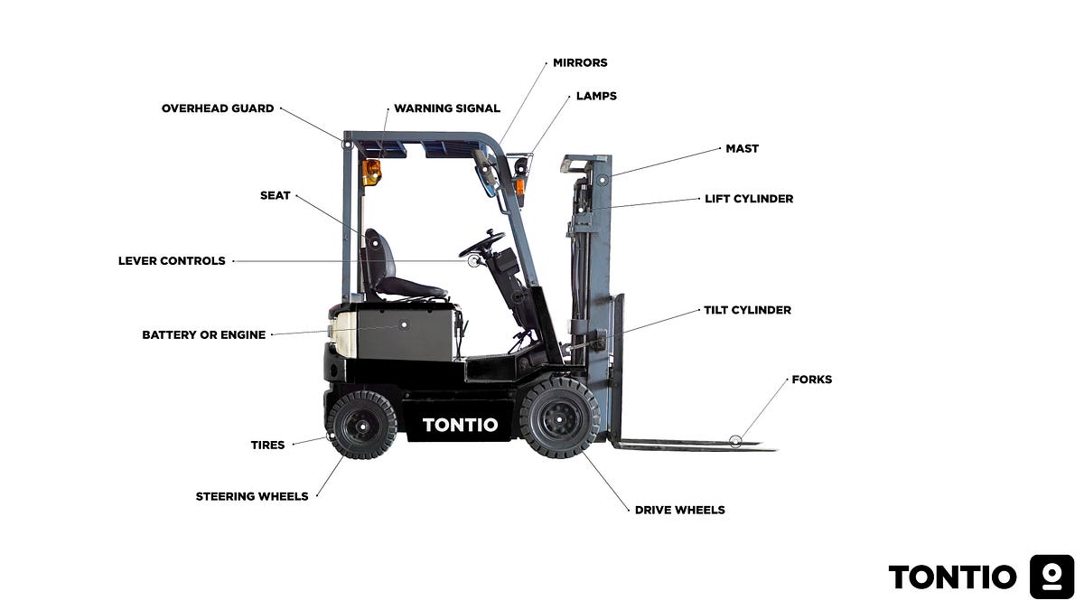 Major Parts of a Forklift Truck. This guide provides you with an… by