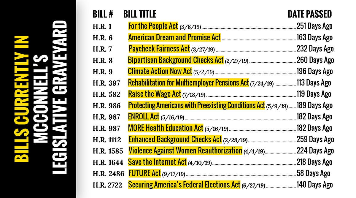 Senator McConnell has Turned the Senate into a Legislative Graveyard