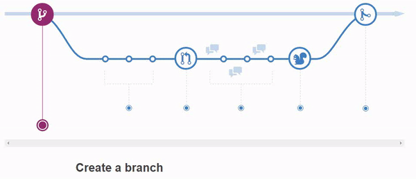 git flow