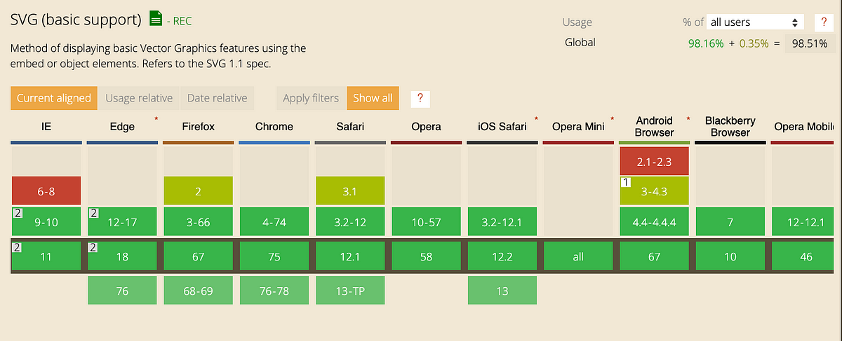 Download Embedding SVG code into React - Level Up Coding