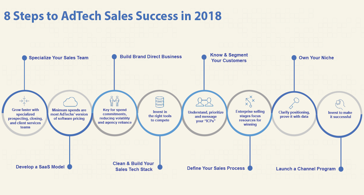 8 Steps to AdTech Sales Success in 2018 | by Max Mead | Medium