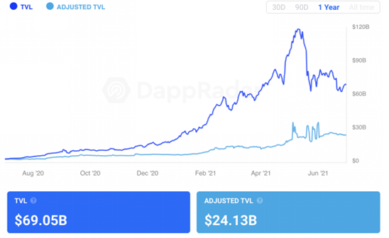 Social Transaction Ecosystem Based on Micro-Community Effect Can Be the Catalyst of DeFi’s Another…
