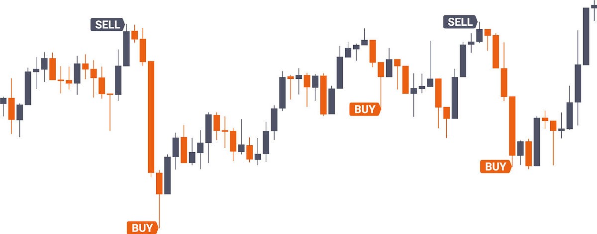 Algorithmic Trading (Part- II)