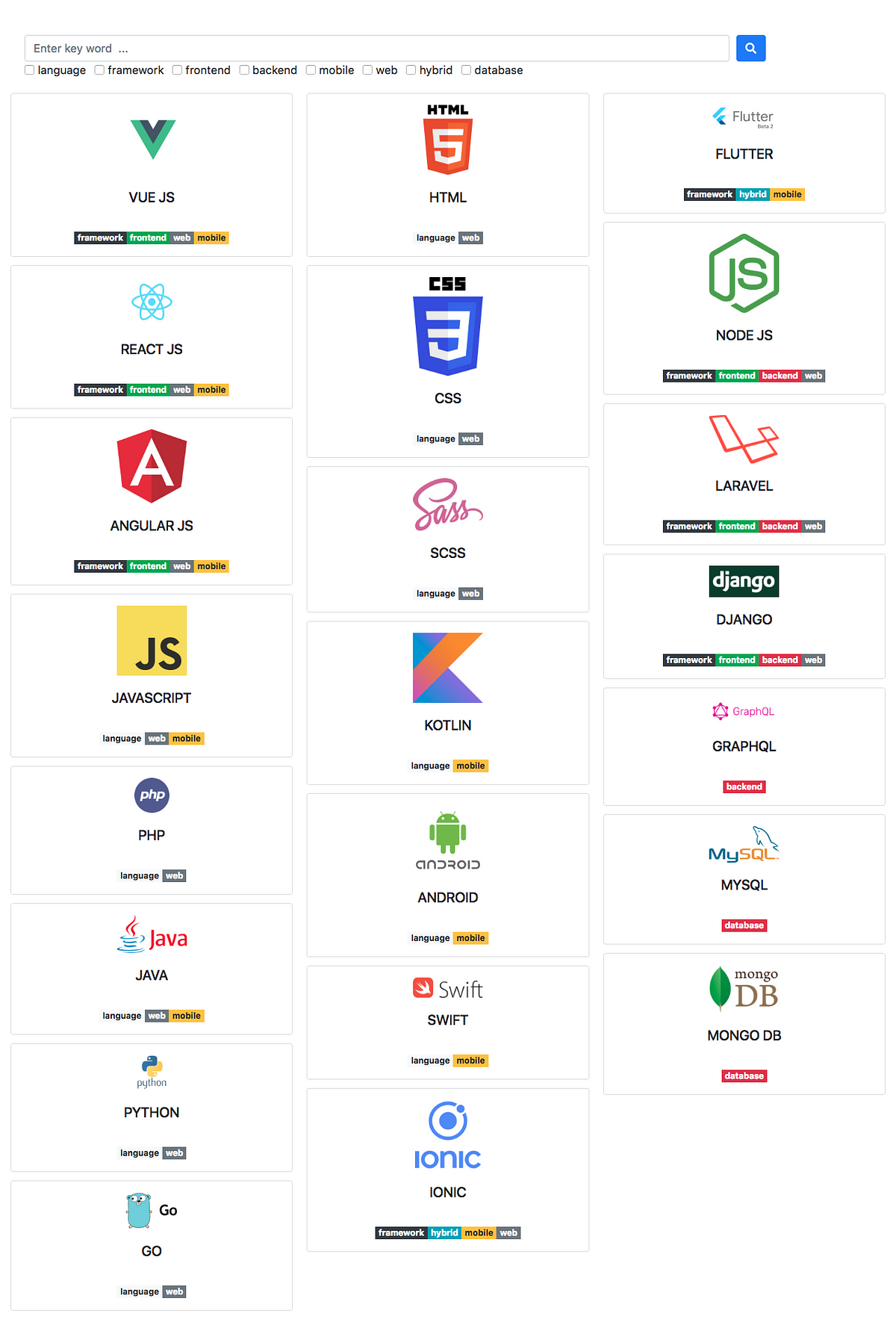 Developing A Single Page App With Fastapi And Vue Js Testdriven Io - Vrogue