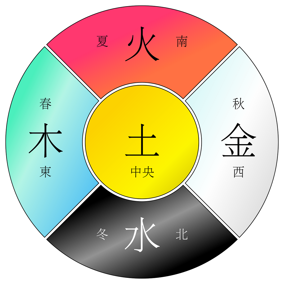 彰化買房天干地支該如何看 彰化買房首先我們必須先對天干地支有所了解 甲子年 丙子年 戊子年 庚子年 壬子年 By 羊羊的窩 彰化買房天干地支該如何看 彰化買房首先我們必須先對天干地支有所了解 甲子年 丙子年 戊子年 庚子年 壬子年 By 羊羊的窩