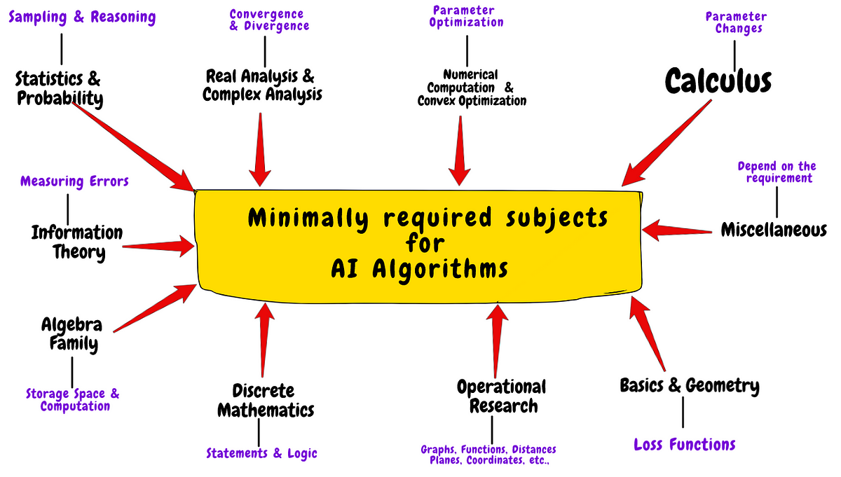 ai-mathematics