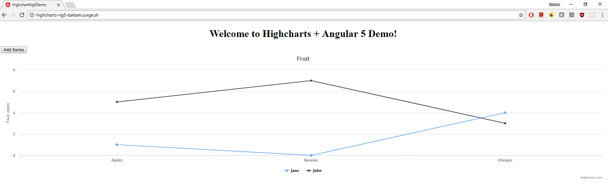 Angular 5 Charts Library