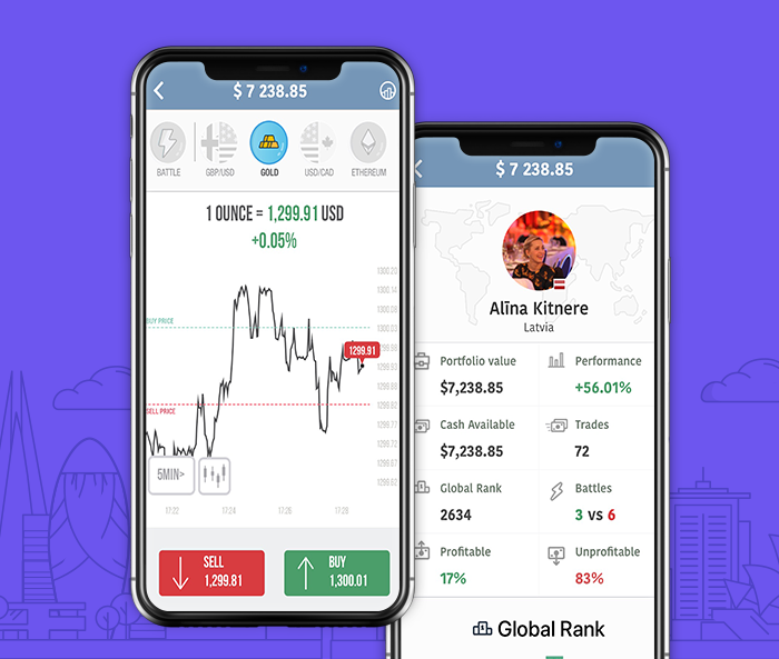 Learning To Trade Heres How To Get Started Good Audience - 