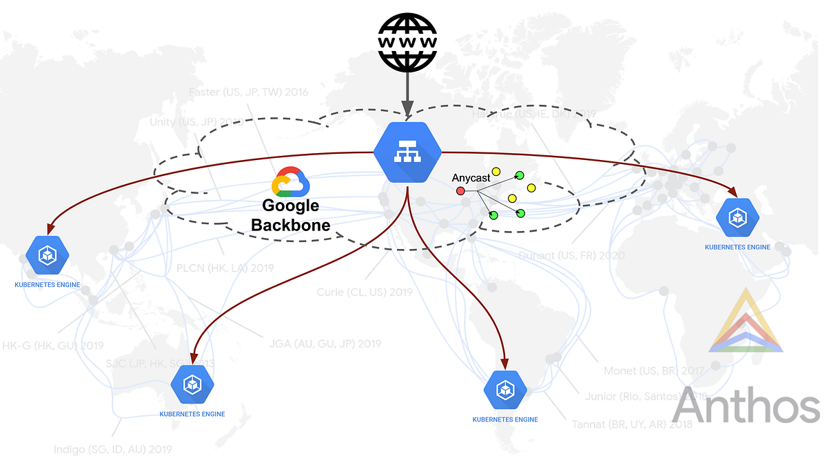 Ingress for Anthos—Multi-cluster Ingress and Global Service Load Balancing