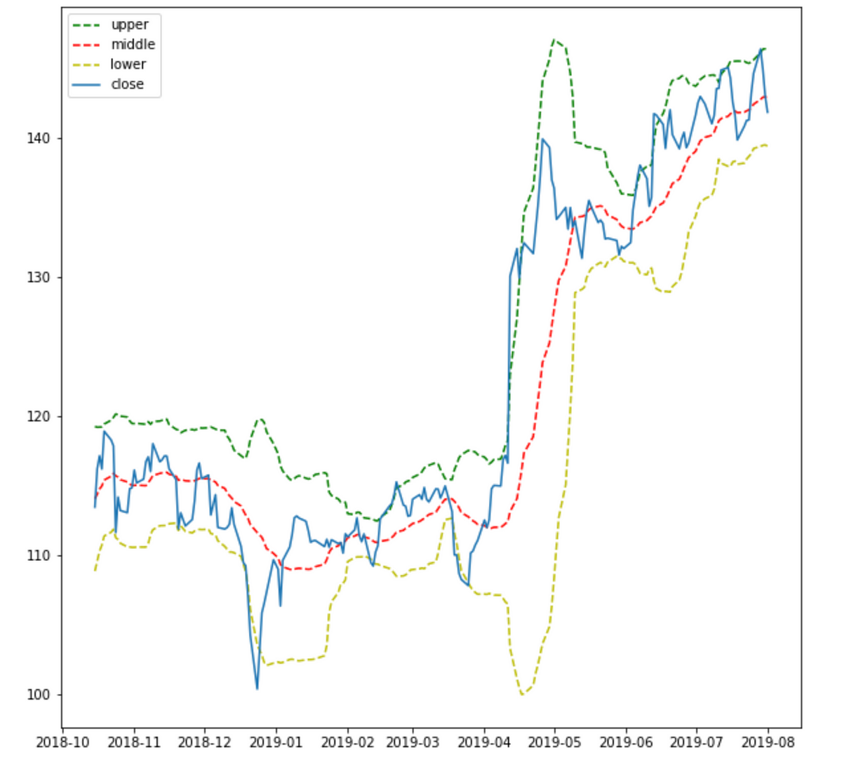 Visualizing Free Stock Data for Algorithmic Trading with ...